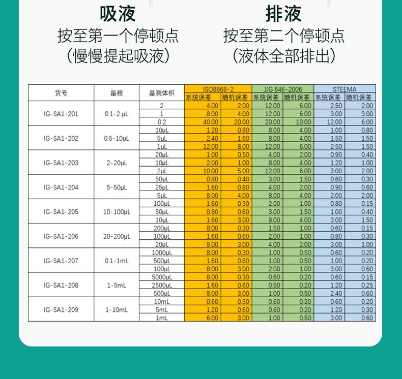移液器IG-SA1-20_07.jpg