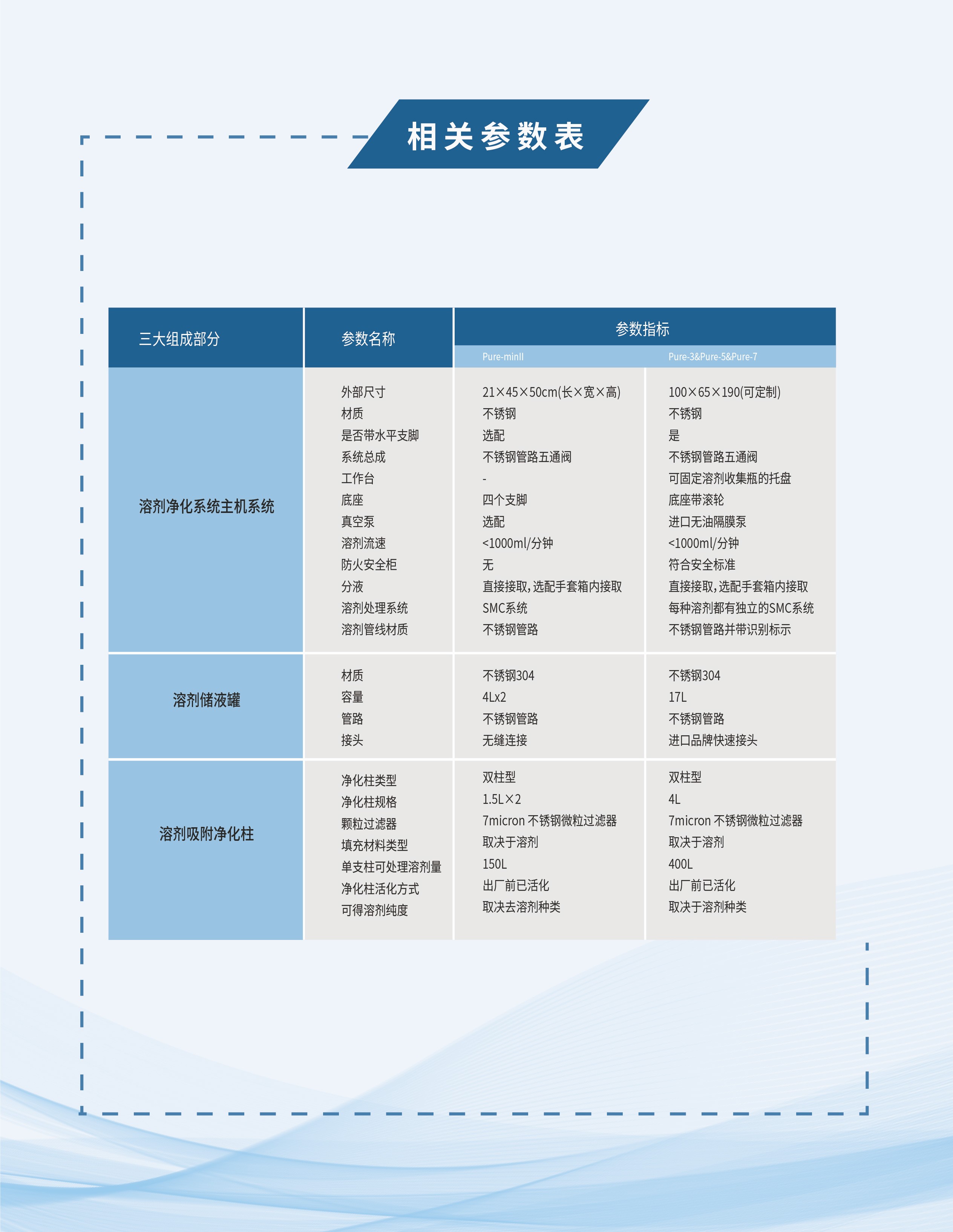 6.jpg 溶剂纯化系统