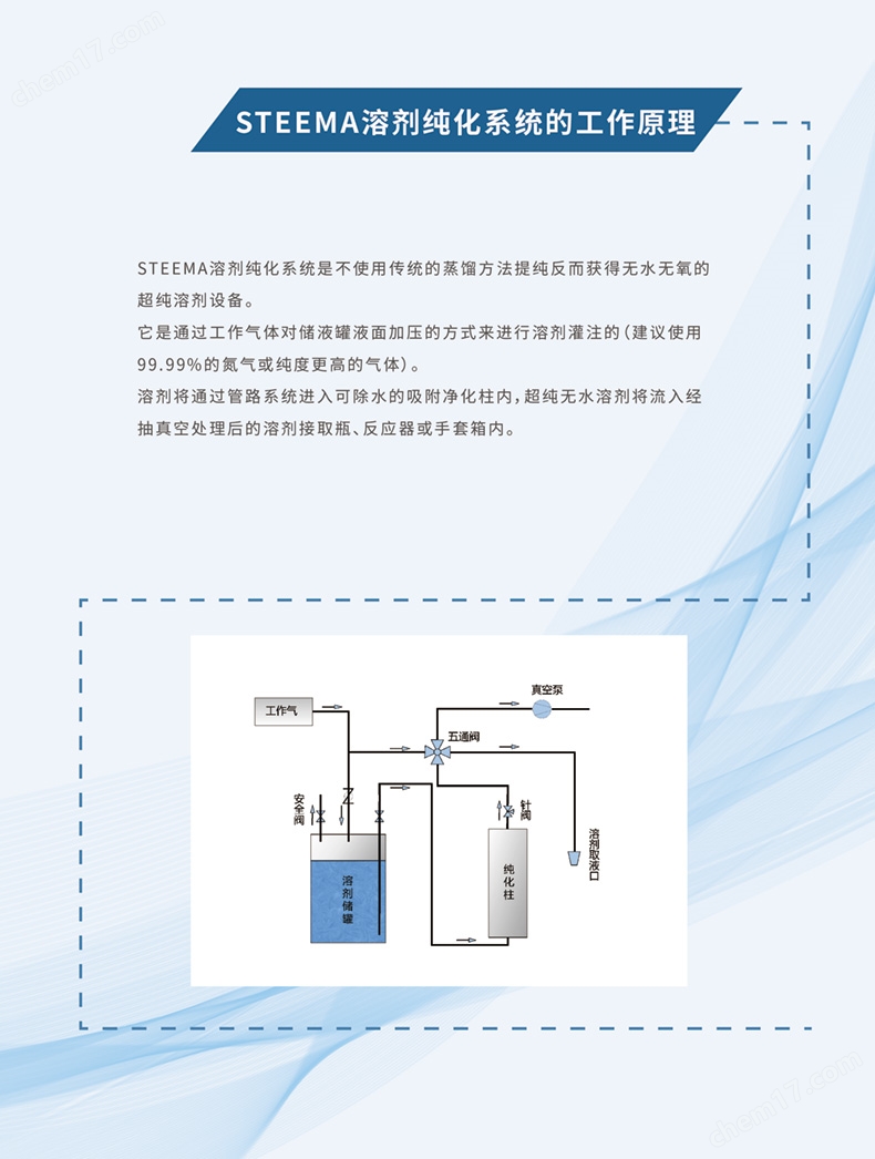 5.jpg 溶剂纯化系统