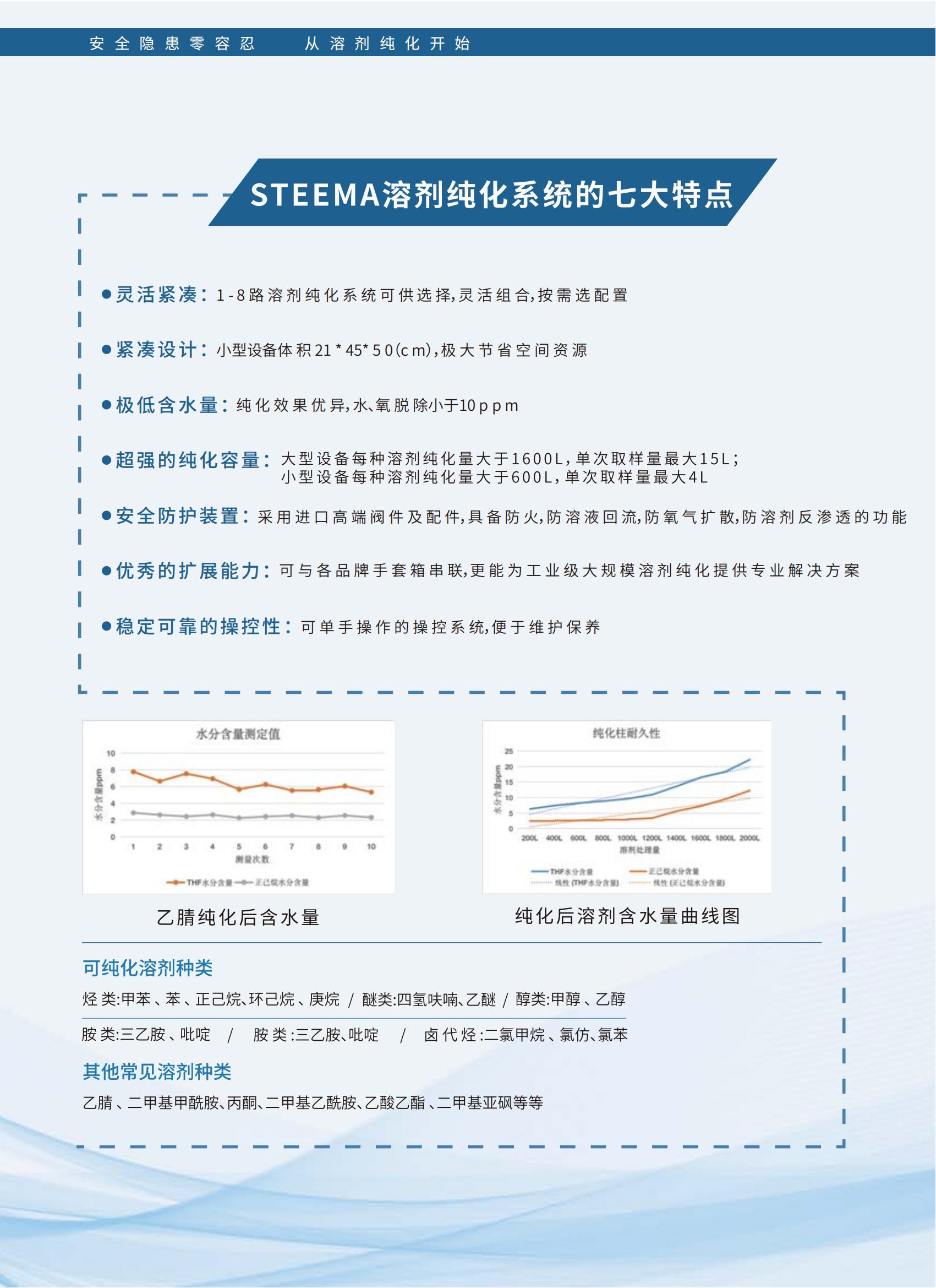STEEMA-溶剂纯化系统第七版-电子版_03.jpg