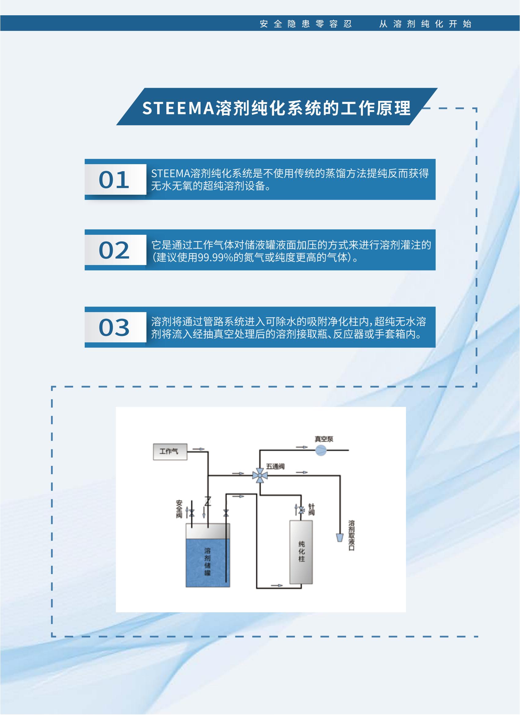 STEEMA-溶剂纯化系统第七版-电子版_04.jpg