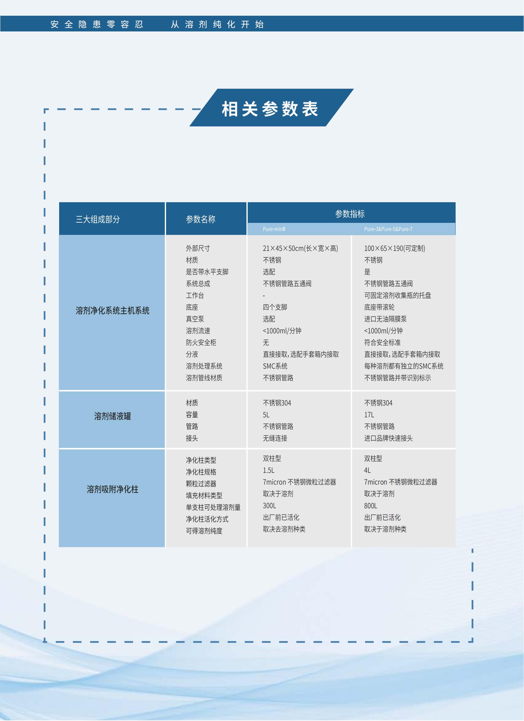 STEEMA-溶剂纯化系统第七版-电子版_05.jpg